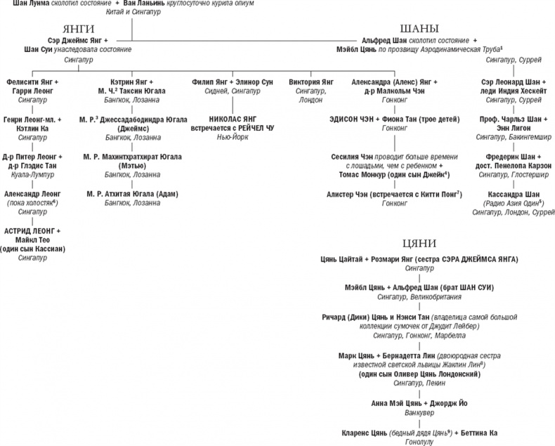 Безумно богатые азиаты Безумно богатые азиаты