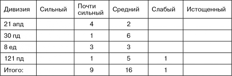 Март 1944. Битва за Псков Март 1944. Битва за Псков