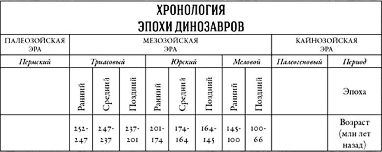 Время динозавров. Новая история древних ящеров