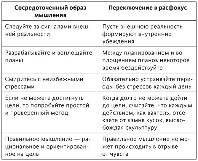 Варгань, кропай, марай и пробуй