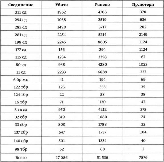Битва в тупике. Погостье. 1941-1942