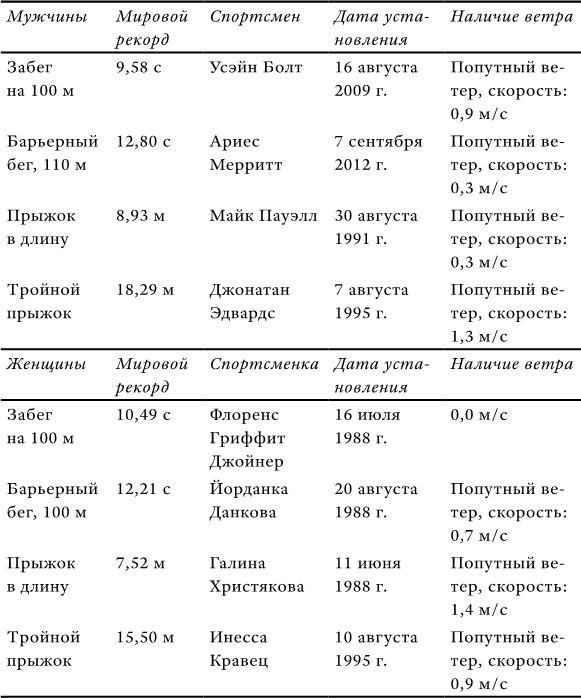 Успех и удача Успех и удача