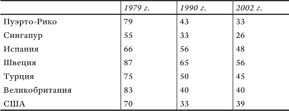 Успех и удача