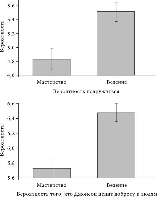 Успех и удача Успех и удача