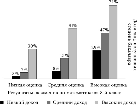 Успех и удача Успех и удача