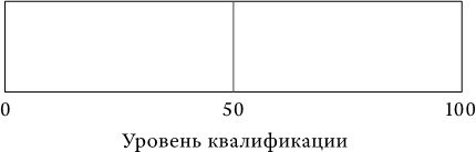 Успех и удача Успех и удача