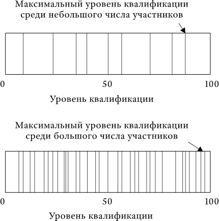 Успех и удача Успех и удача