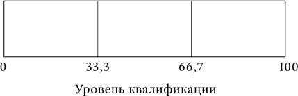 Успех и удача Успех и удача