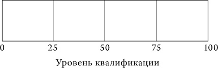 Успех и удача Успех и удача