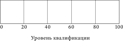 Успех и удача Успех и удача