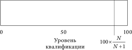 Успех и удача Успех и удача