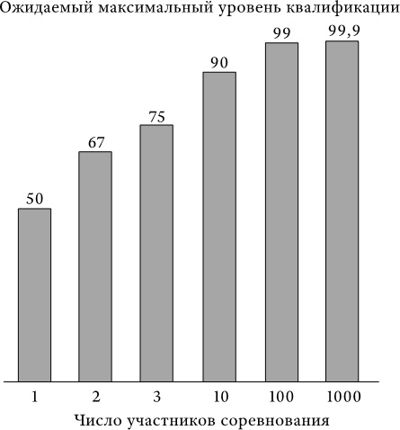 Успех и удача Успех и удача