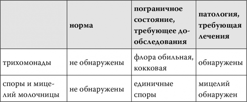 Чисто женская тема! Что должна знать каждая дама о своем здоровье
