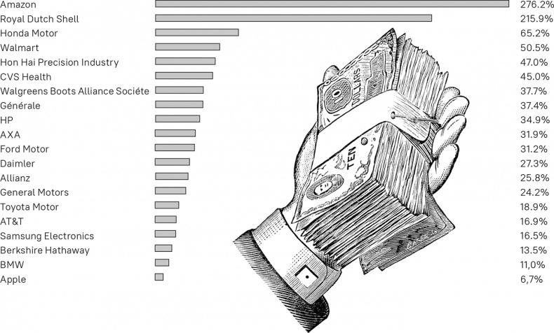Прайс-менеджмент Прайс-менеджмент
