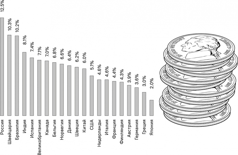 Прайс-менеджмент Прайс-менеджмент