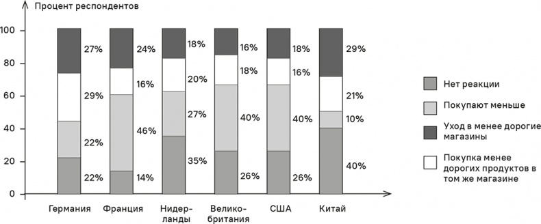 Прайс-менеджмент Прайс-менеджмент
