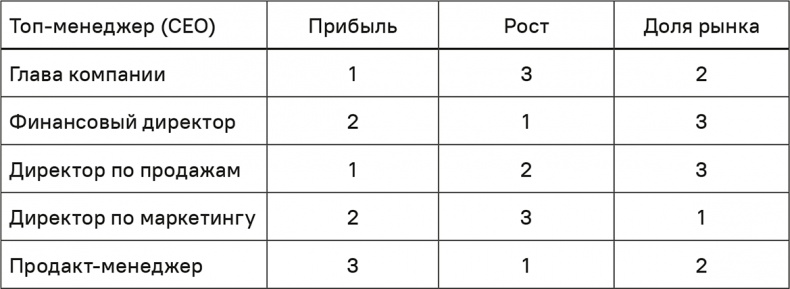 Прайс-менеджмент Прайс-менеджмент