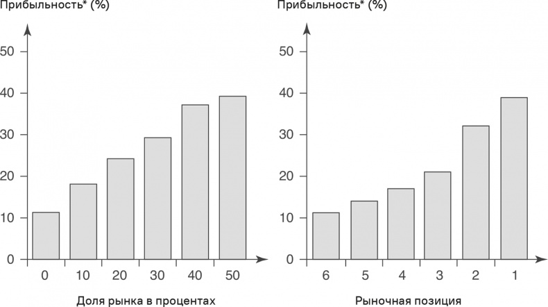 Прайс-менеджмент Прайс-менеджмент
