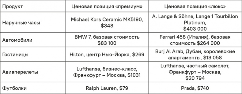 Прайс-менеджмент Прайс-менеджмент