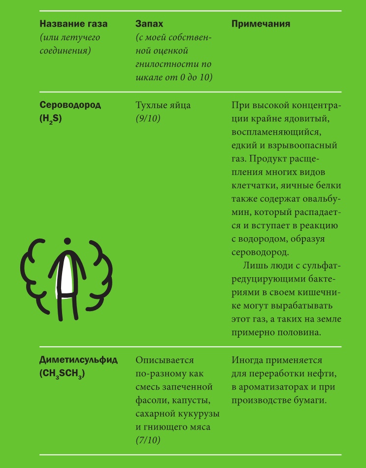 Не держи в себе: Недостойный процесс, достойный понимания
