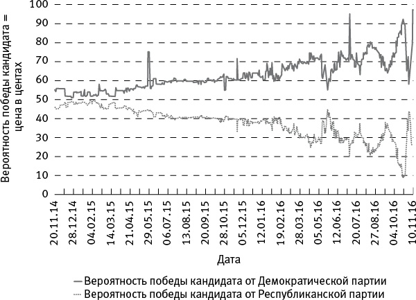 Когда кончится нефть и другие уроки экономики Когда кончится нефть и другие уроки экономики